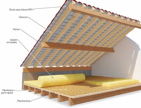Isolation de toiture par l'intérieur : les techniques et les prix.